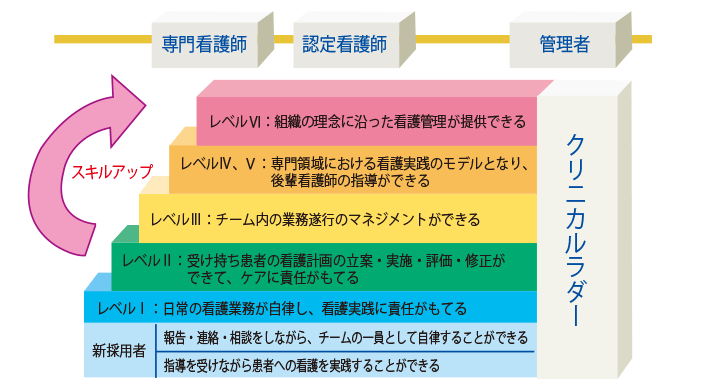 医療法人社団 三喜会 横浜新緑総合病院の看護師/准看護師 一般病院 急性期病棟 回復期病棟 検診センター 正社員の求人情報イメージ2